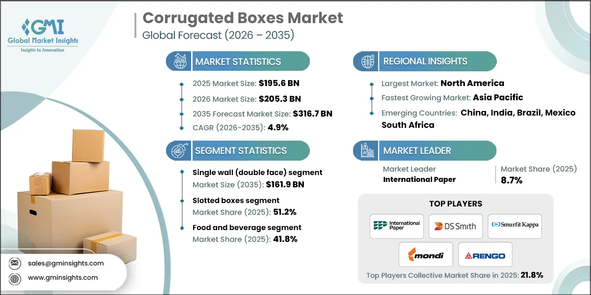 Corrugated Boxes Market Research Report