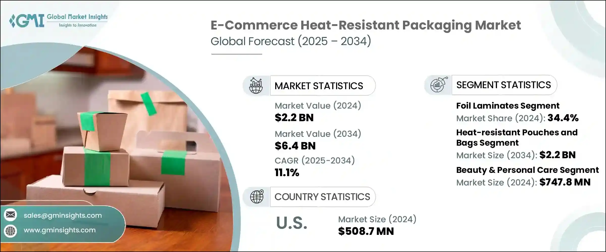 E-Commerce Heat-Resistant Packaging Market