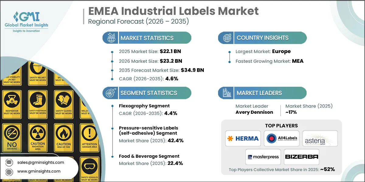 EMEA Industrial Labels Market