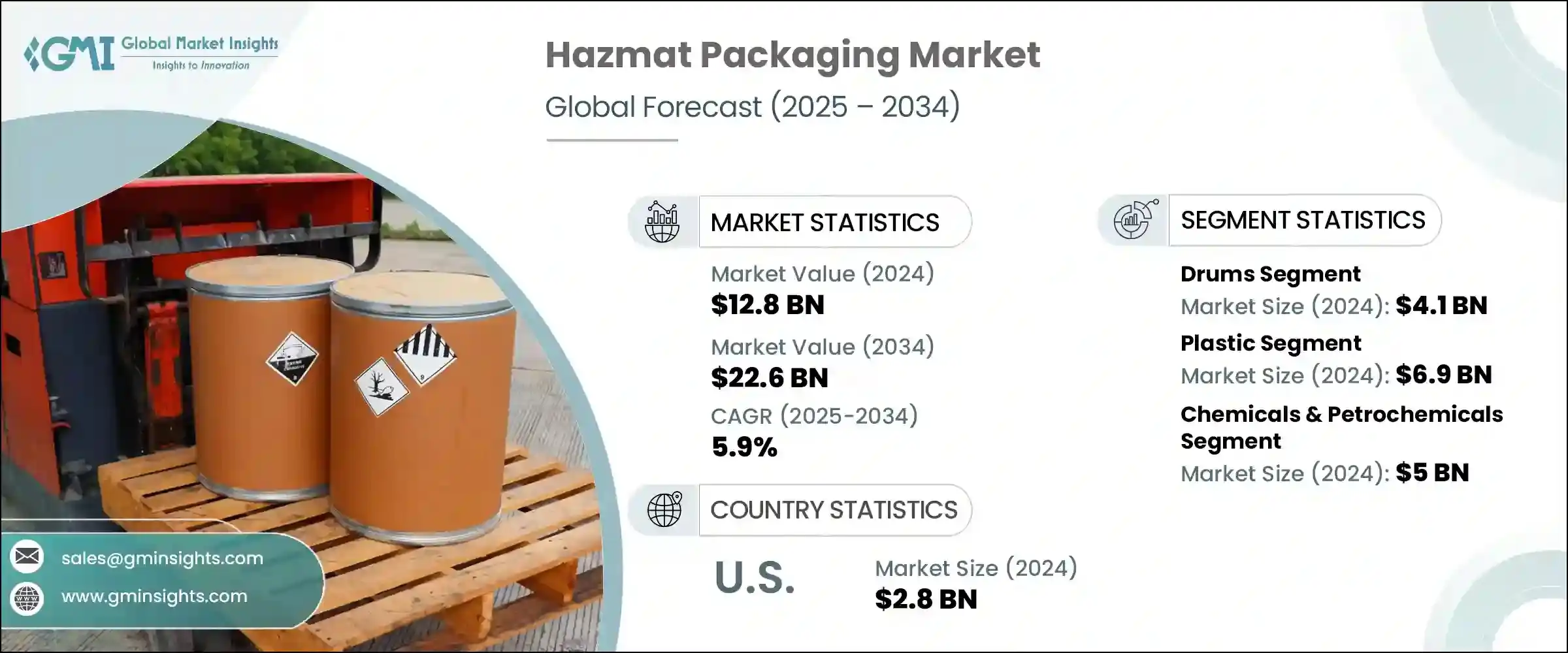 Hazmat Packaging Market