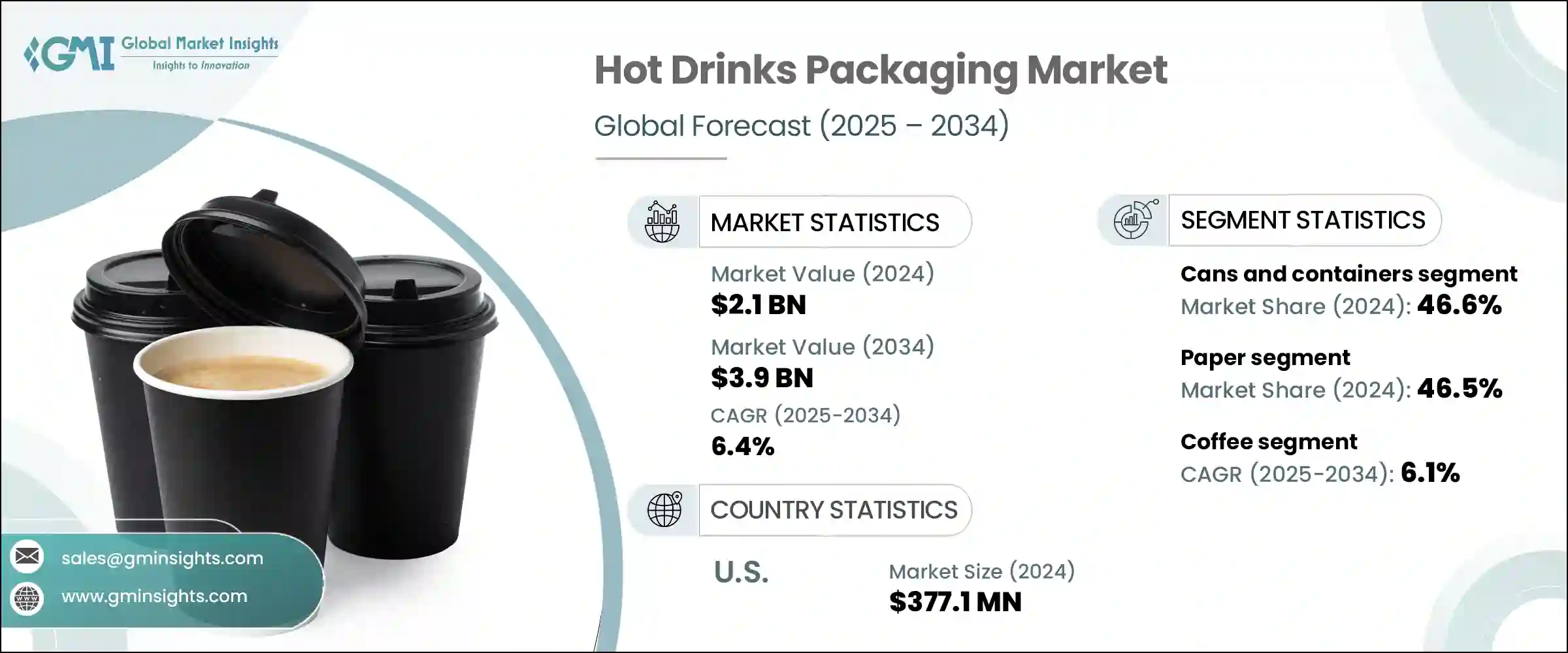 Hot Drinks Packaging Market