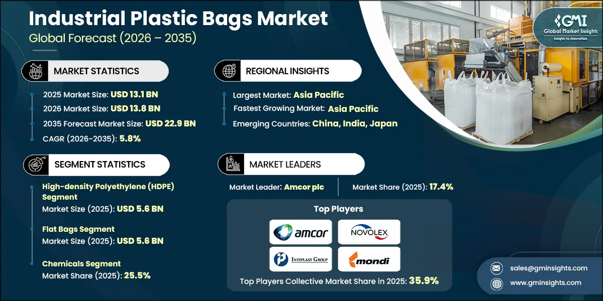 Rapport de recherche sur le marché des sacs en plastique industriels