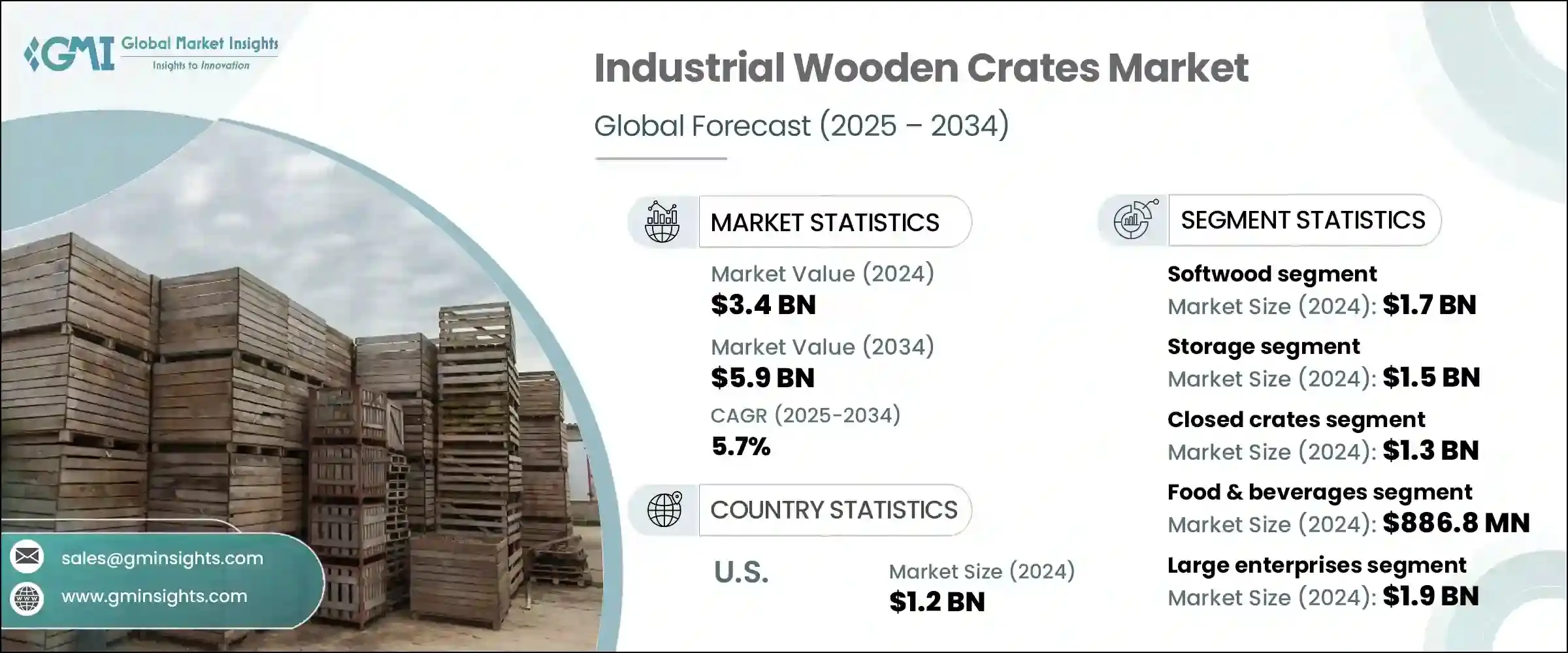 Industrial wooden crates Market
