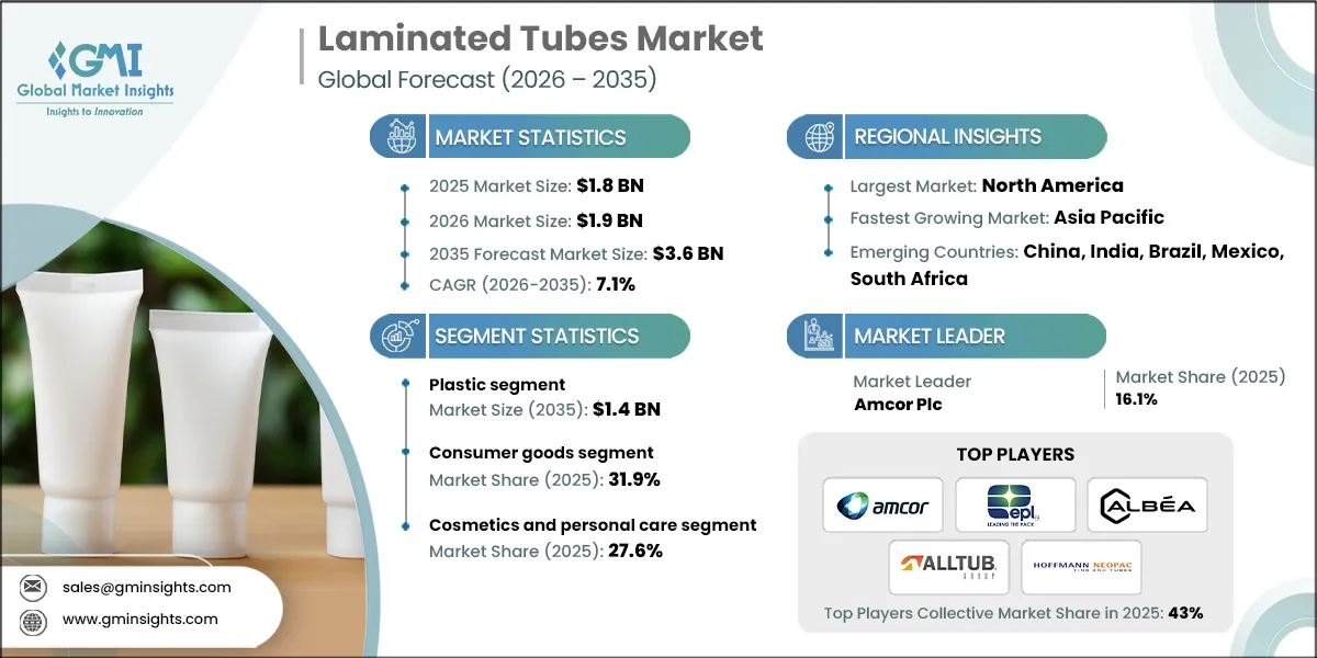 Laminated Tubes Market