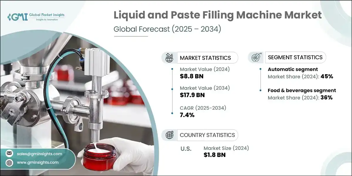 Liquid and Paste Filling Machine Market 