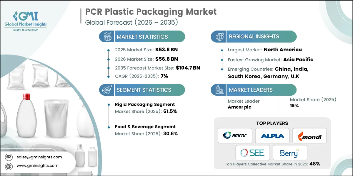 PCR Plastic Packaging Market Research Report.webp