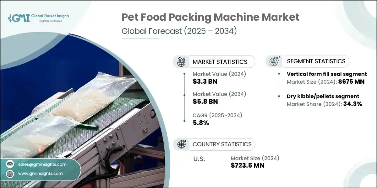 Pet Food Packaging Machine Market 
