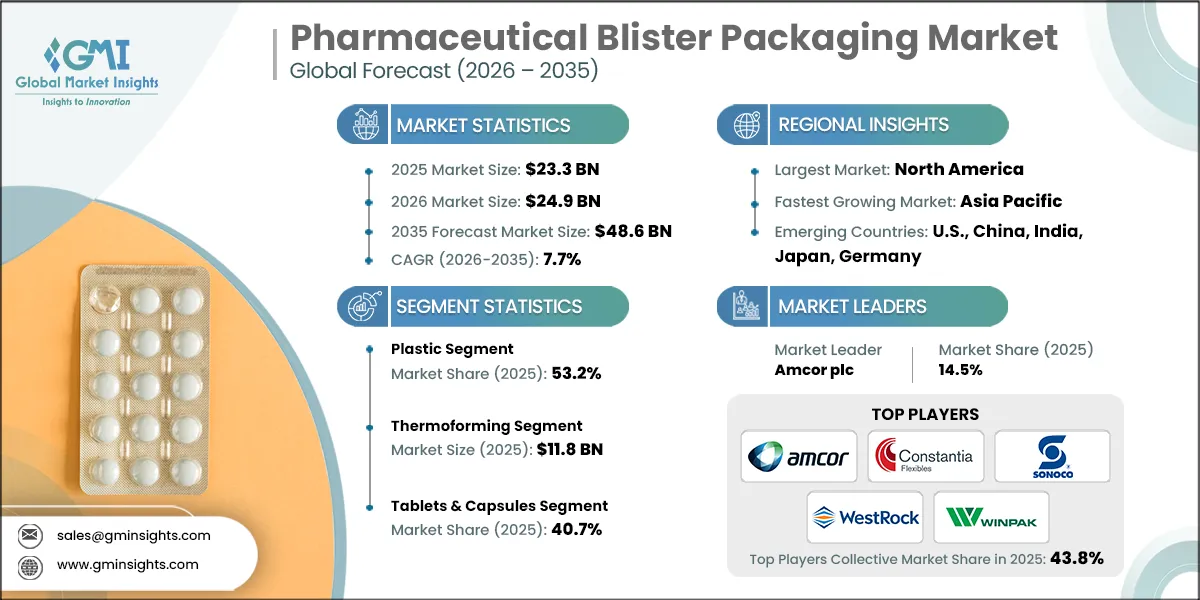 Pharmaceutical Blister Packaging Market Research Report