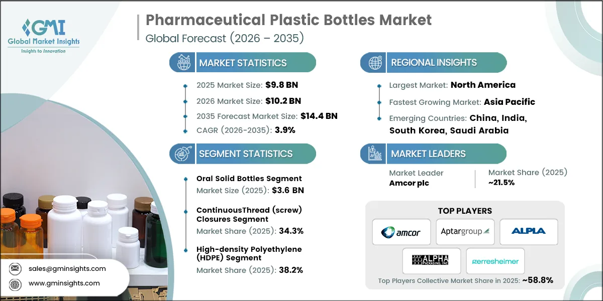 Pharmaceutical Plastic Bottles Market Research Report