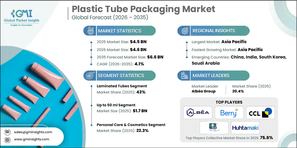 Plastic Tube Packaging Market Research Report
