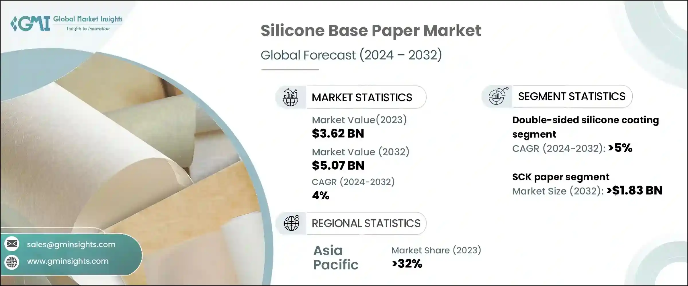 Silicone Base Paper Market