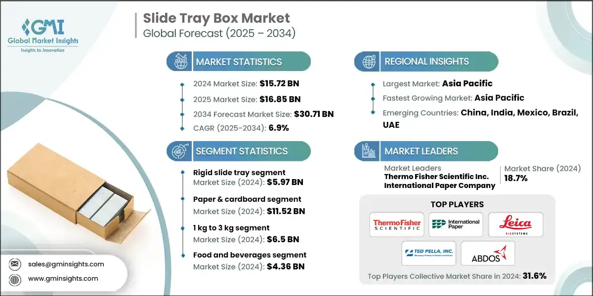Slide Tray Box Market