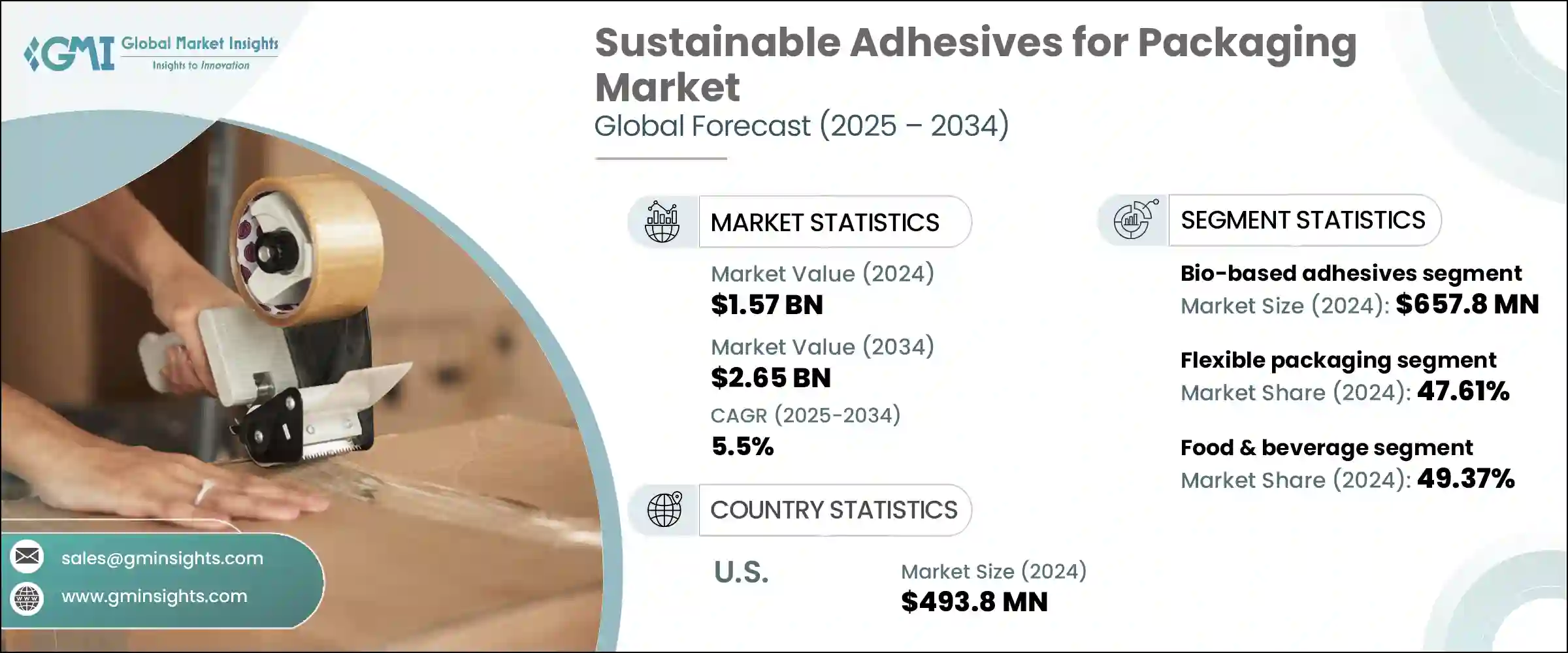 Sustainable Adhesives for Packaging Market