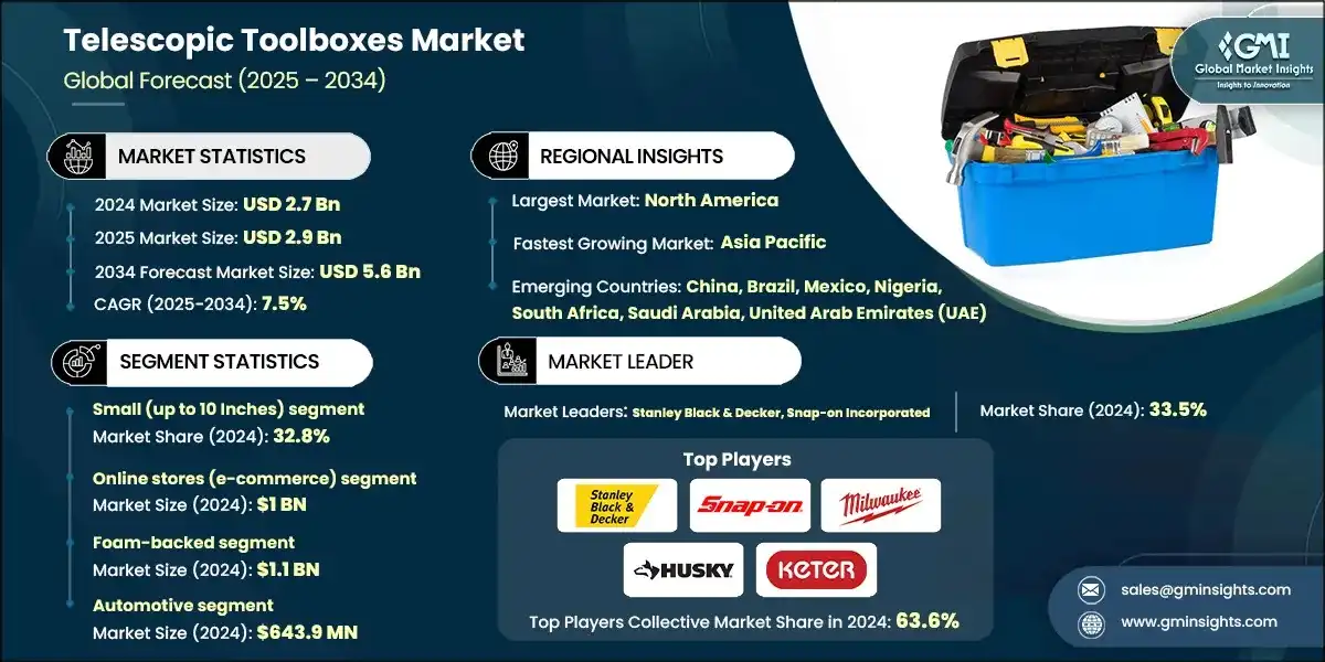 Telescopic Toolboxes Market