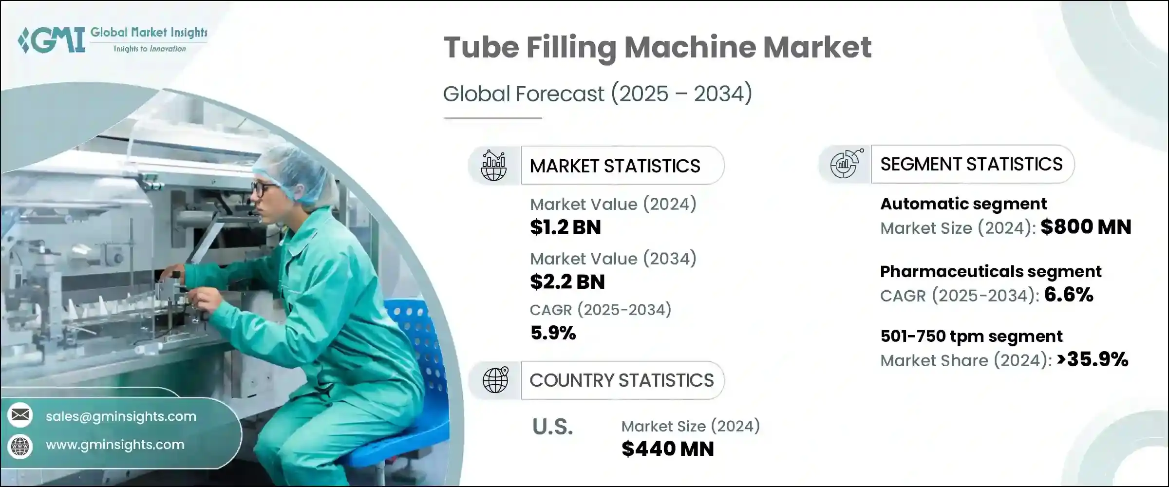 Tube Filling Machine Market 
