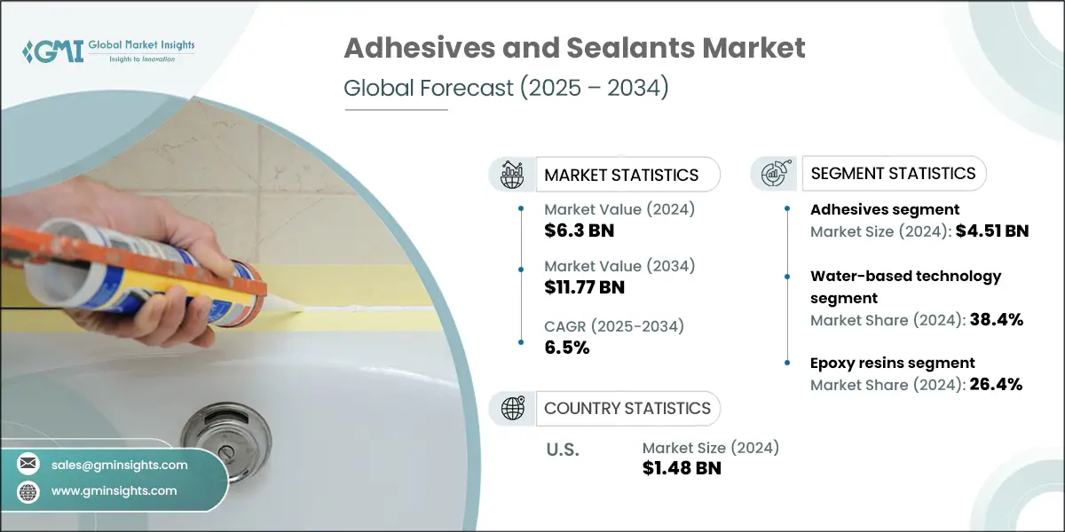 Adhesives and Sealants Market