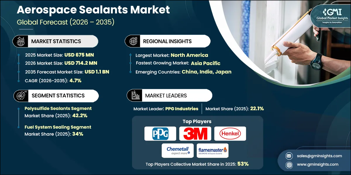 Aerospace Sealants Market
