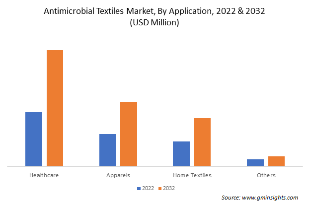 The future of textile industry with antimicrobial textiles.