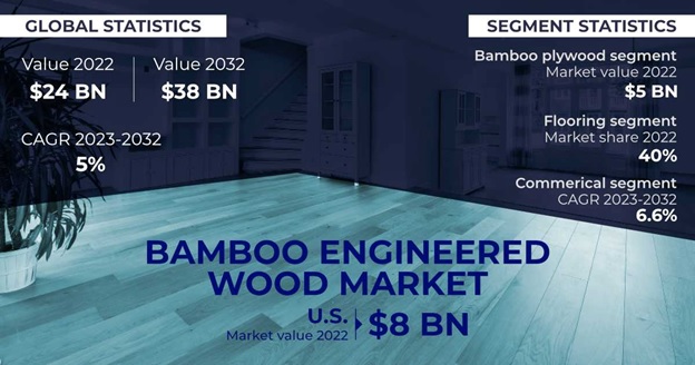 Bamboo Lumber : Green Bamboo Timber : Custom Dimensions