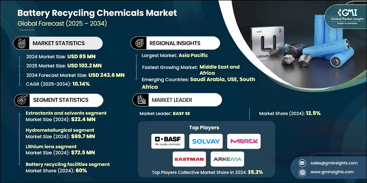 Mercado de productos quimicos para el reciclaje de baterias