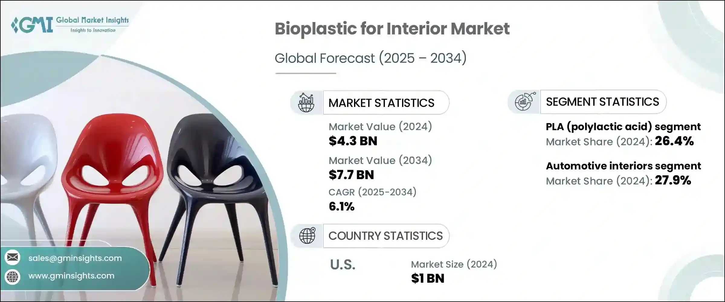 Bioplastic for Interior Market