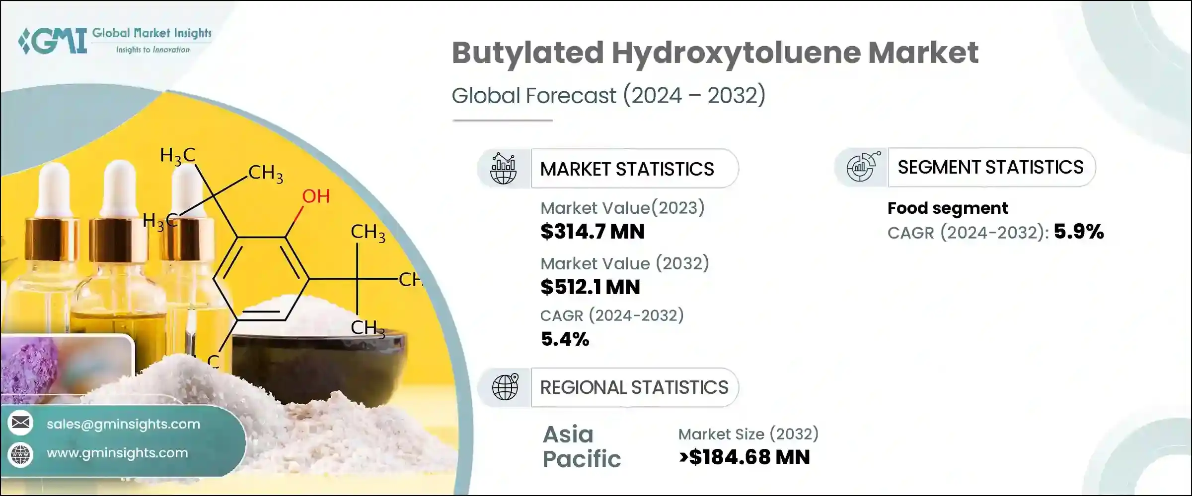 Butylated Hydroxytoluene (BHT) Market