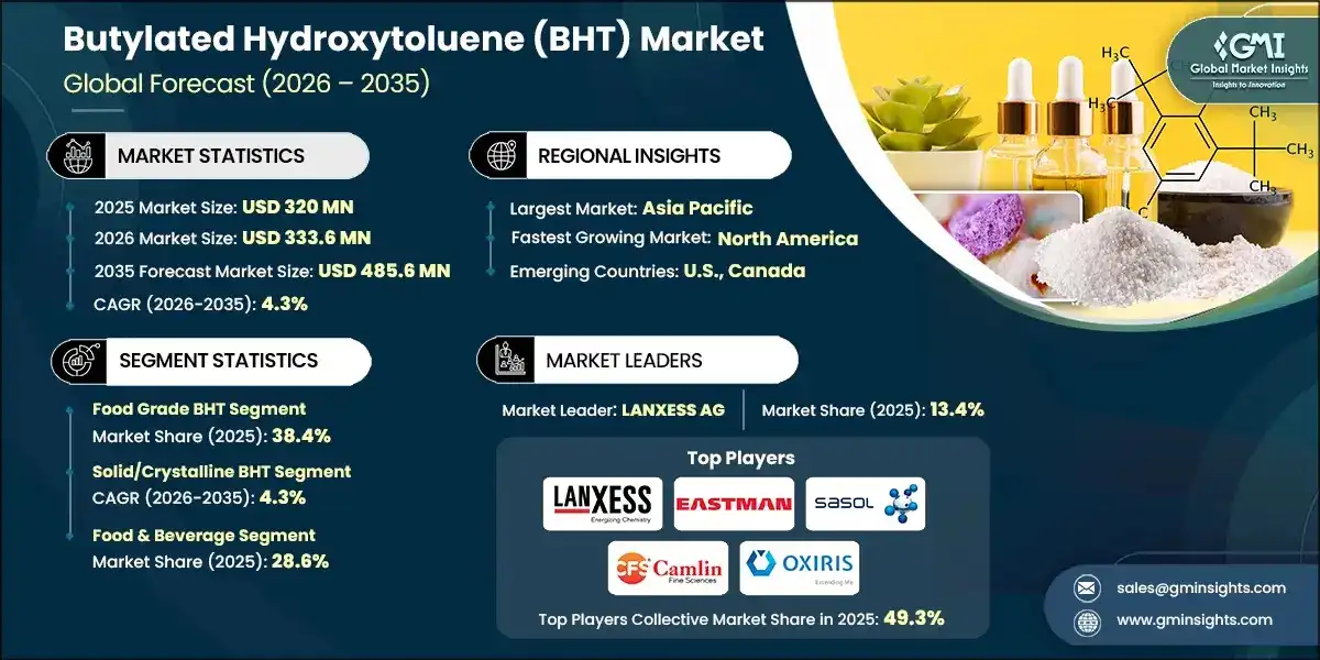 Butylated Hydroxytoluene (BHT) Market