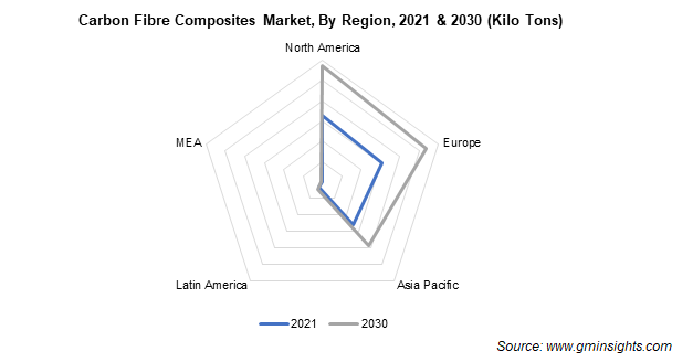 fibre composites market by region