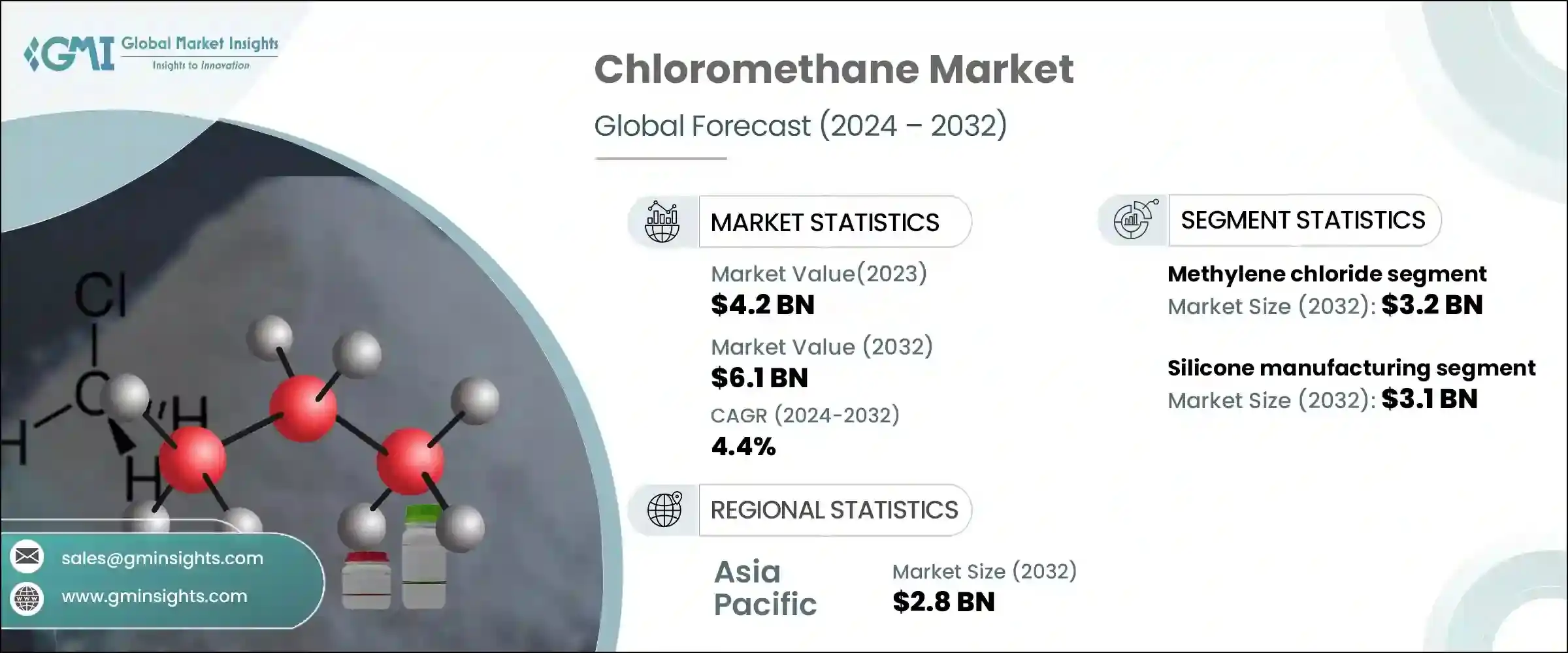 Chloromethane Market