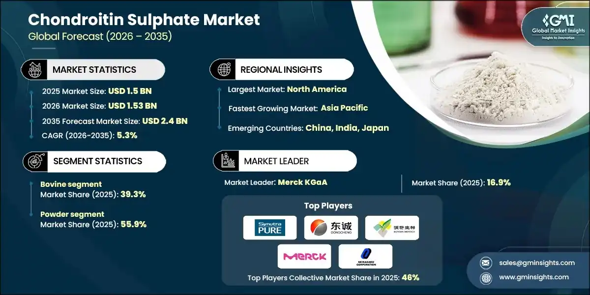 Chondroitin Sulfate Market