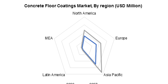 Concrete Floor Coatings Market by Region