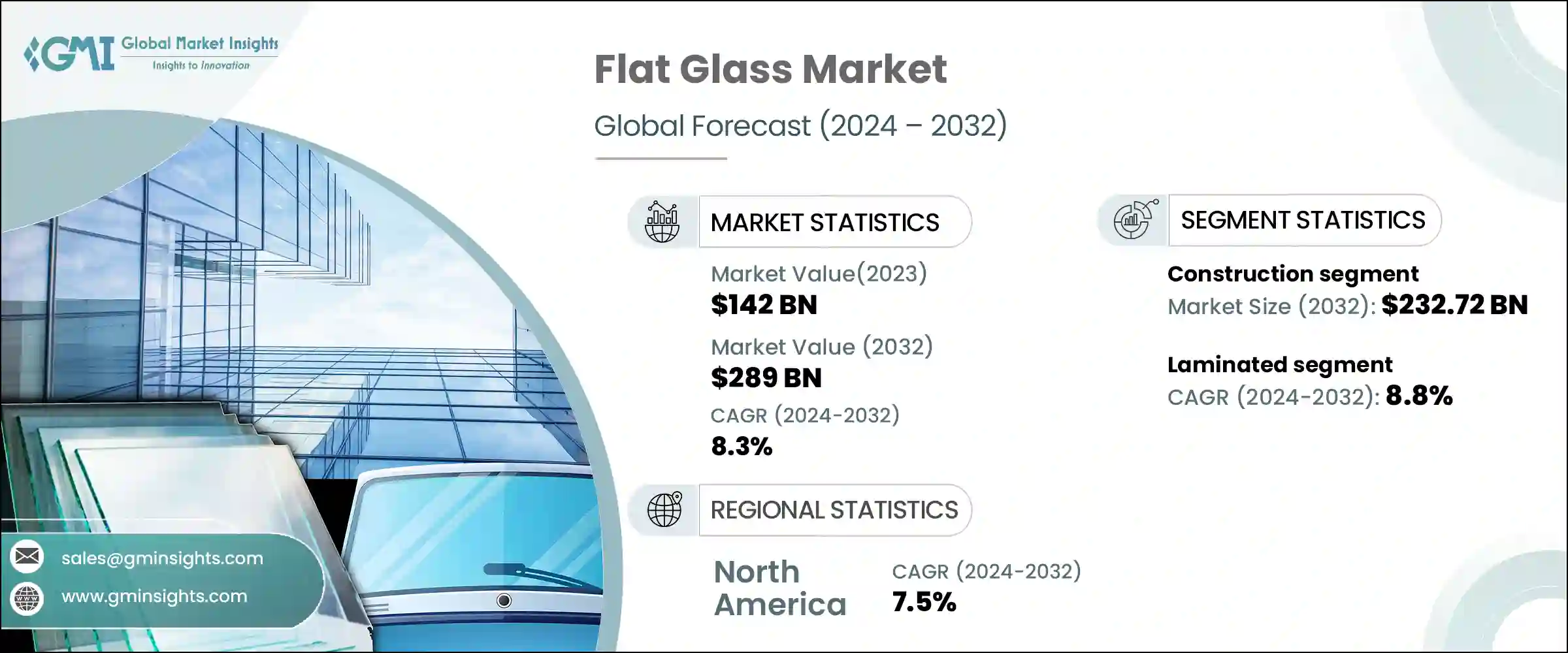 Flat Glass Market