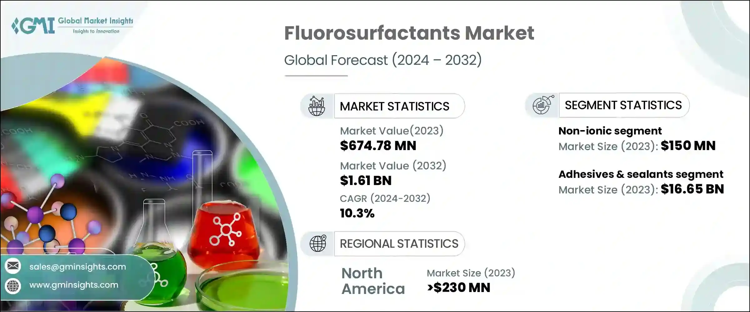 Fluorosurfactants Market