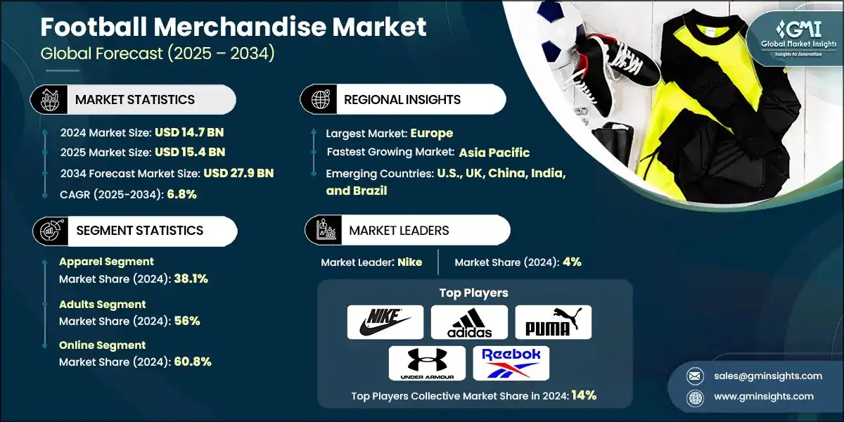 Ionic Liquids for Battery Applications Market