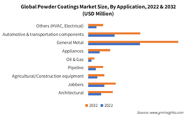 Developments and Trends in Powder Coating