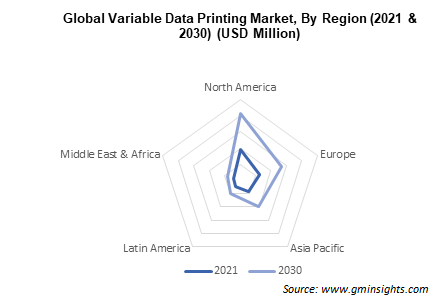 Global Variable Data Printing Market, By Region