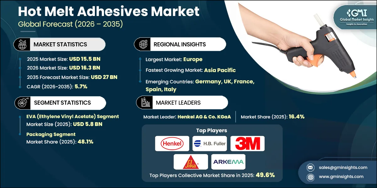 Hot Melt Adhesives Market