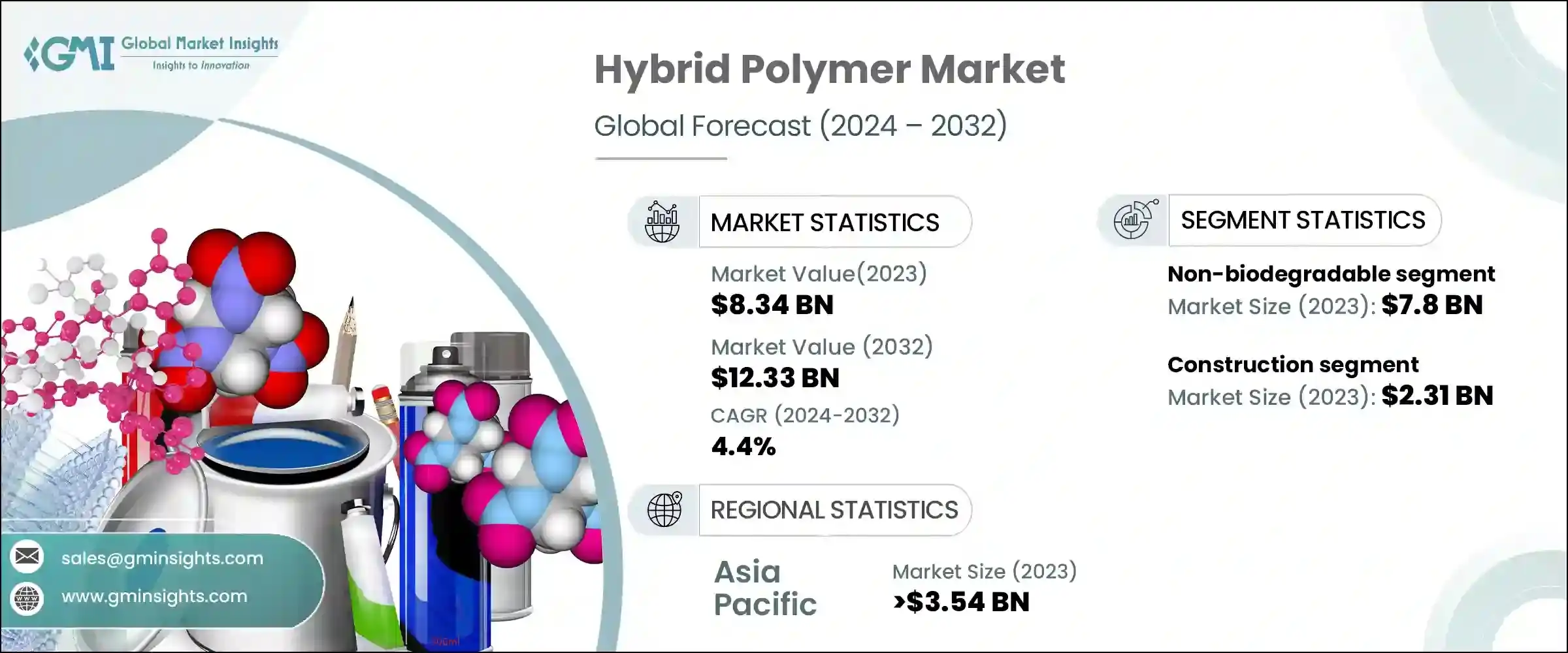 Hybrid Polymer Market