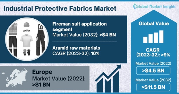 Fabric Water Shield Market Size 2023 - 2030 Global Industrial