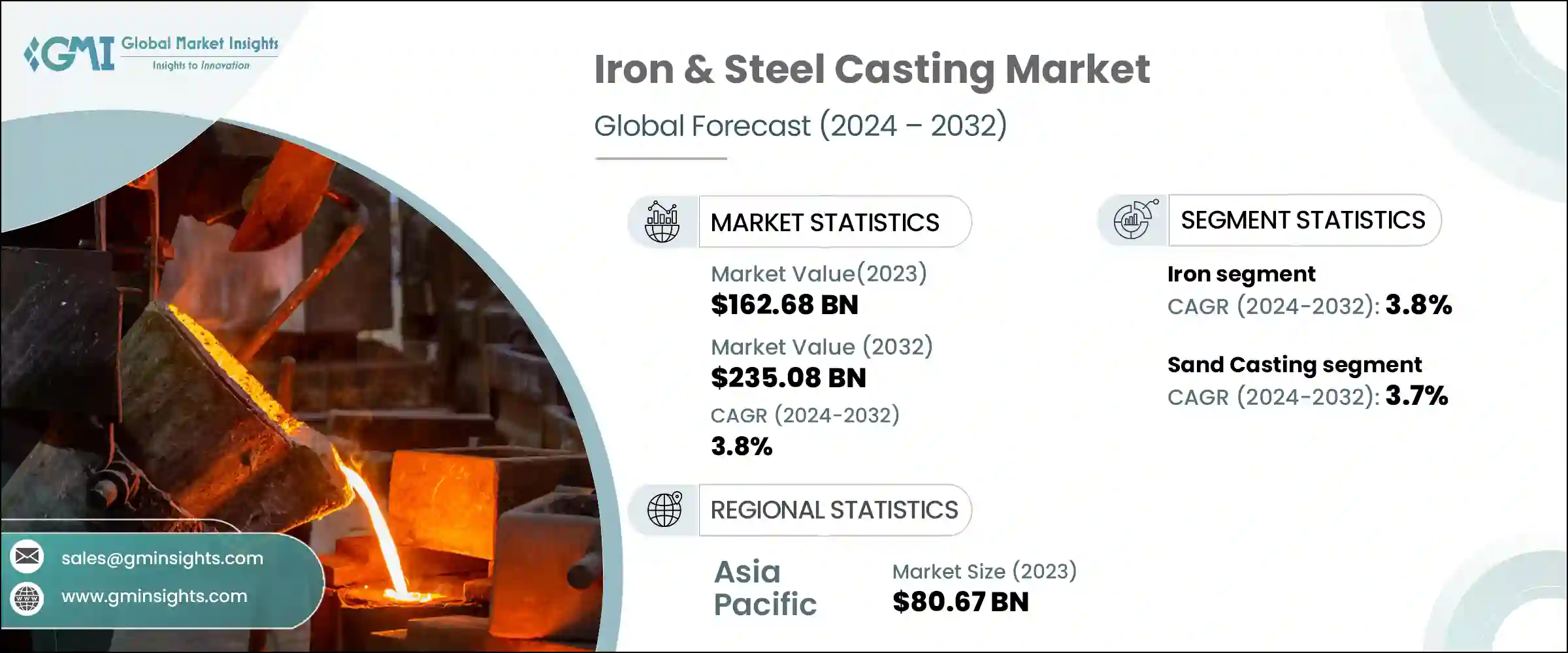 Iron & Steel Casting Market
