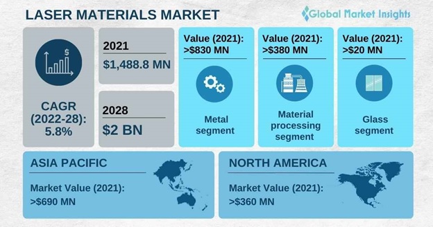 Photo-Engraving Material Market: Industry Analysis and Forecast