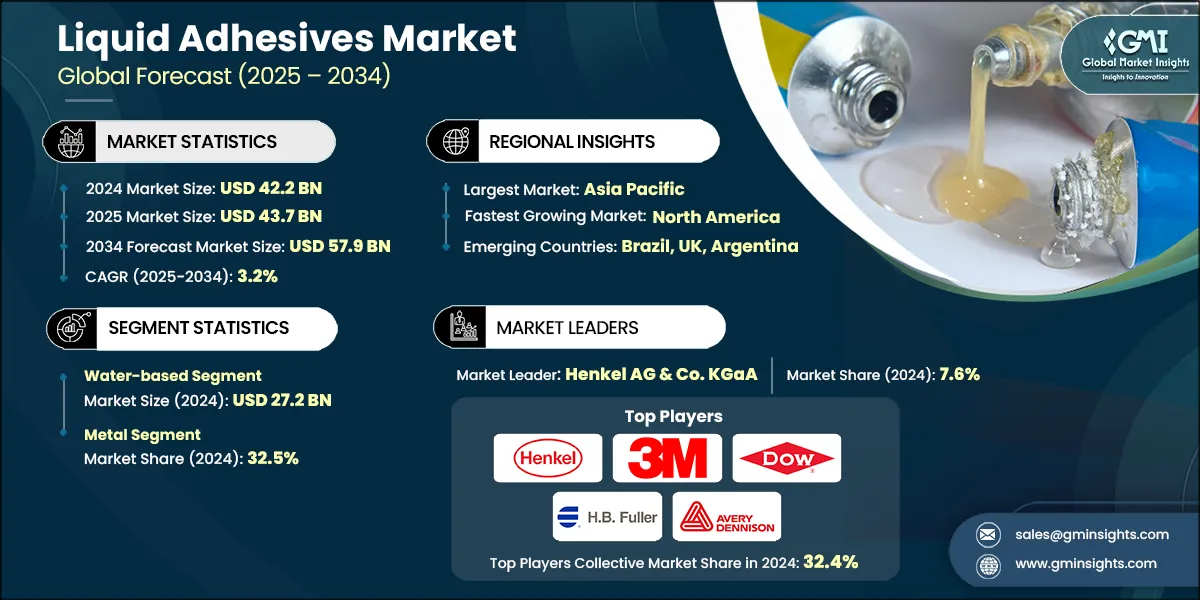 Liquid Adhesives Market