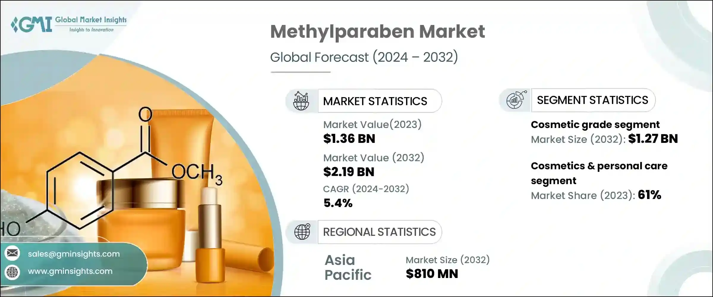 Methylparaben Market