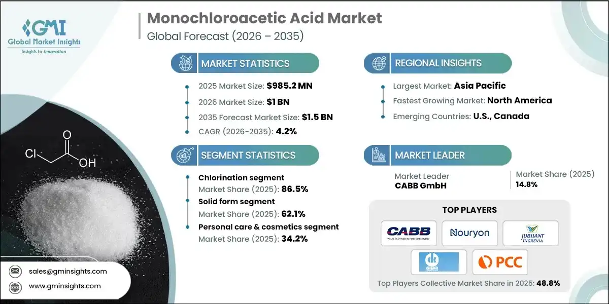 Monochloroacetic Acid Market