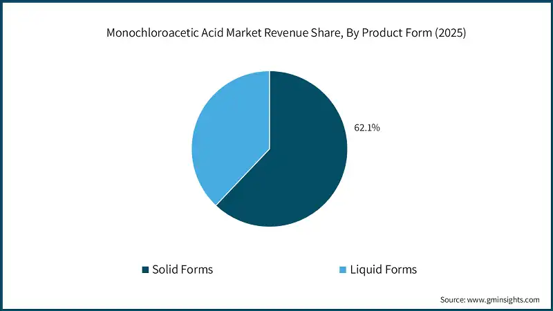 Monochloroacetic Acid Market Revenue Share, By Product Form (2025)