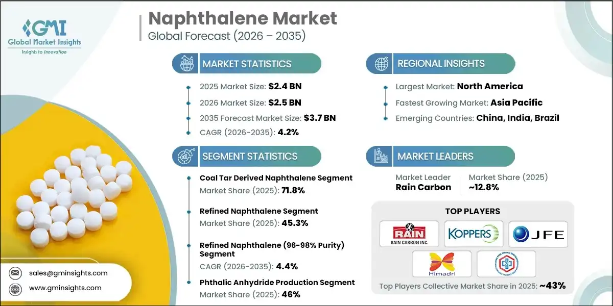 ナフタレン市場
