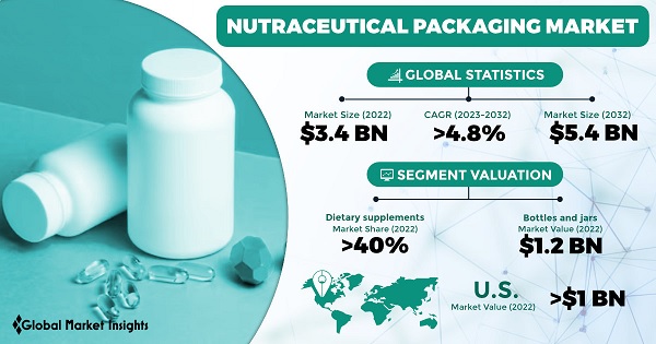 Nutraceutical Packaging, Food Supplement Packaging, Metal