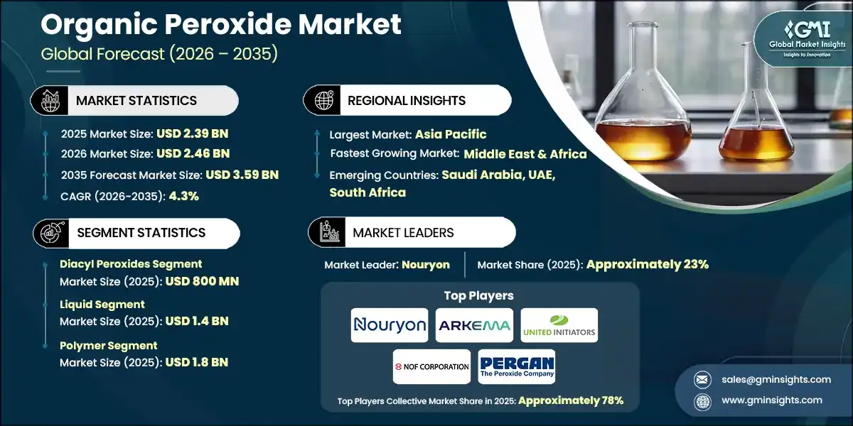 Organic Peroxide Market