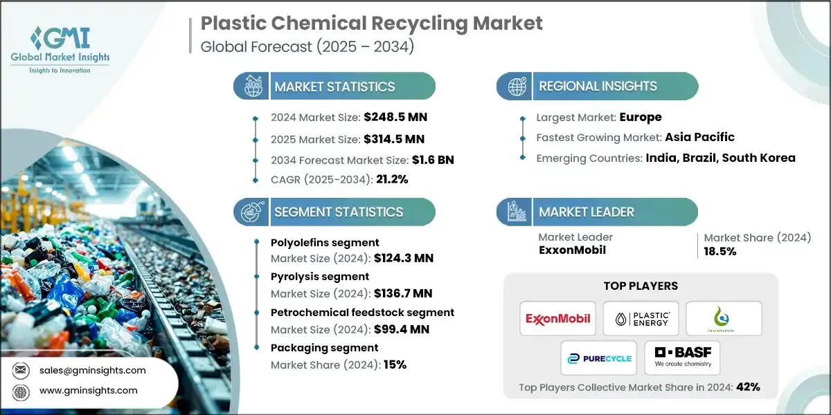Mercado de reciclaje quimico de plasticos