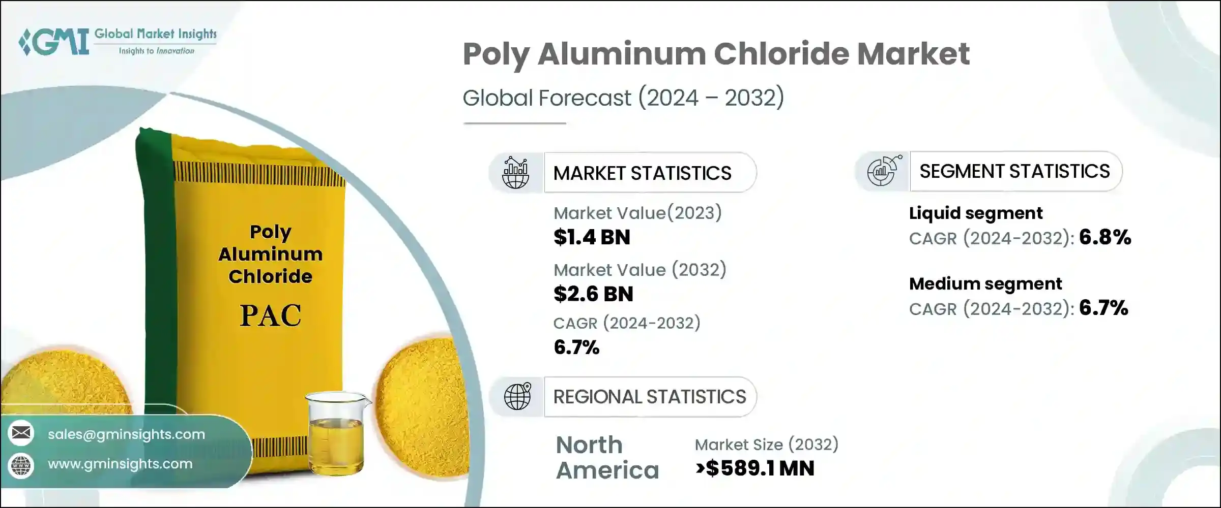 Poly Aluminum Chloride Market